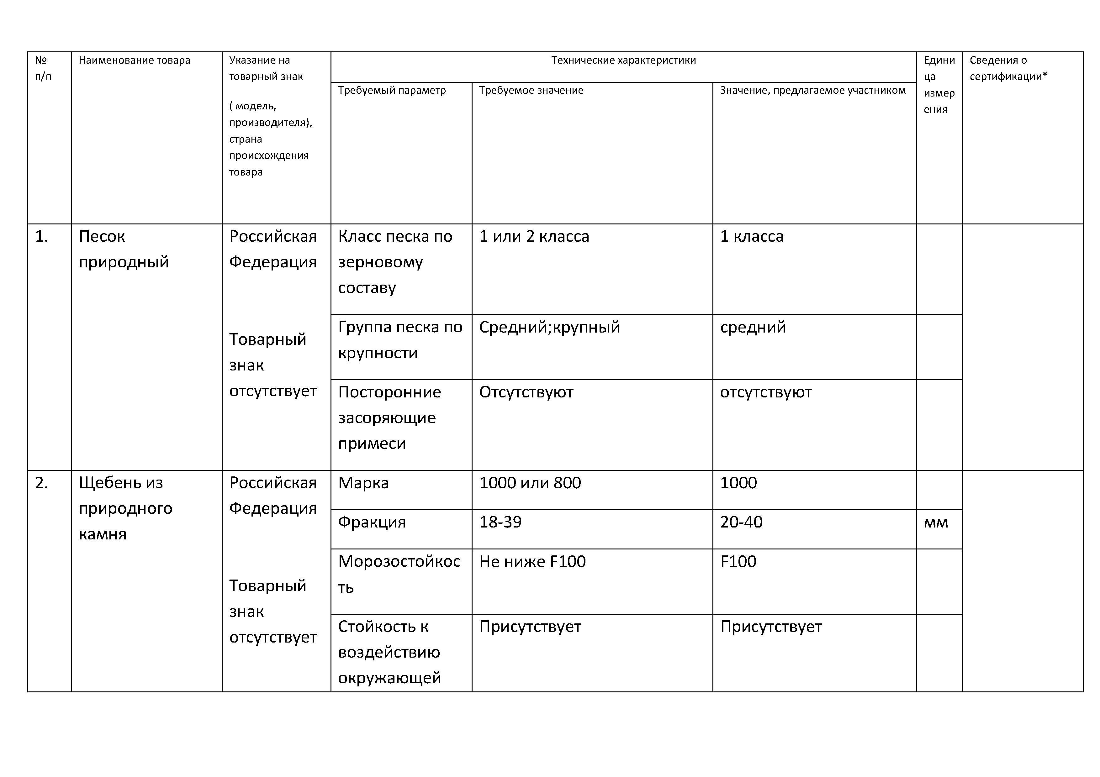 Форма 2 для аукциона 44 ФЗ в Москве. Образец и пример заполнения. Как  заполнить Форму 2 правильно